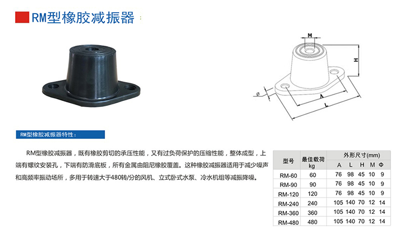  RM型橡膠減振器產(chǎn)品參數(shù)圖