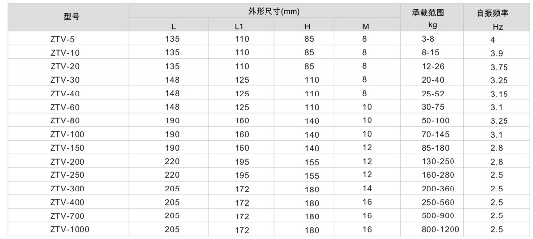 V型吊式減震器產(chǎn)品參數(shù)圖